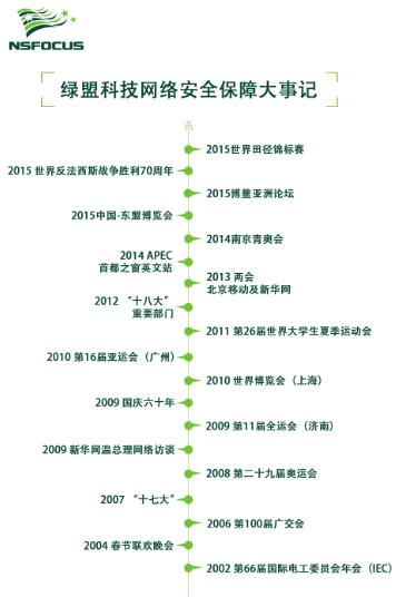 �����ϸ硤(�й�)���ֲ��ٷ���վ