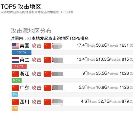 �����ϸ硤(�й�)���ֲ��ٷ���վ