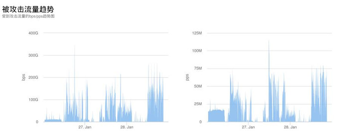 �����ϸ硤(�й�)���ֲ��ٷ���վ