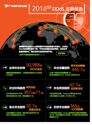 �����ϸ硤(�й�)���ֲ��ٷ���վ