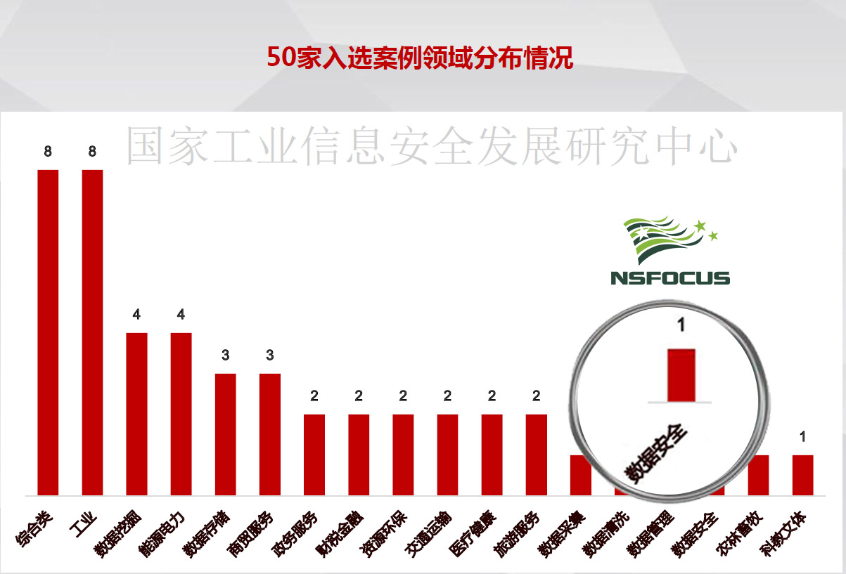 �����ϸ硤(�й�)���ֲ��ٷ���վ