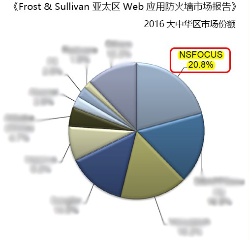 �����ϸ硤(�й�)���ֲ��ٷ���վ