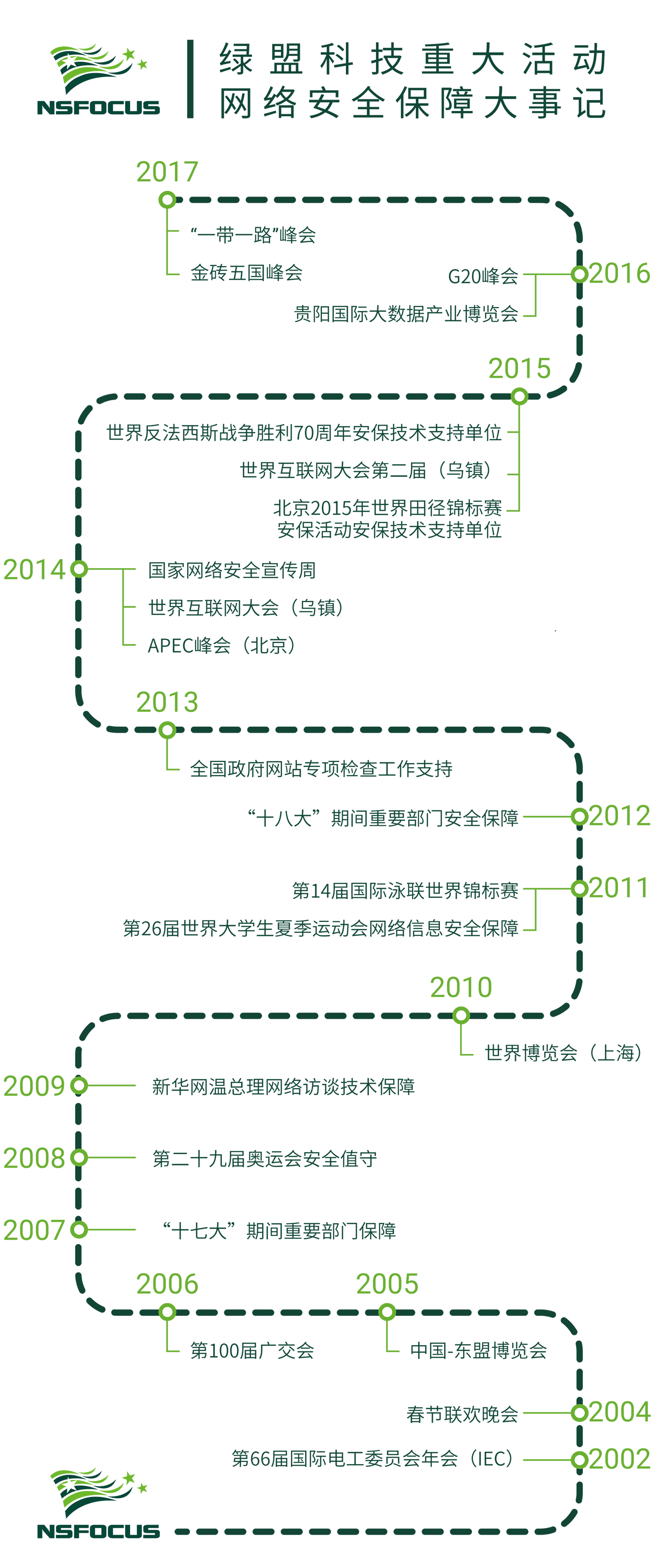 �����ϸ硤(�й�)���ֲ��ٷ���վ