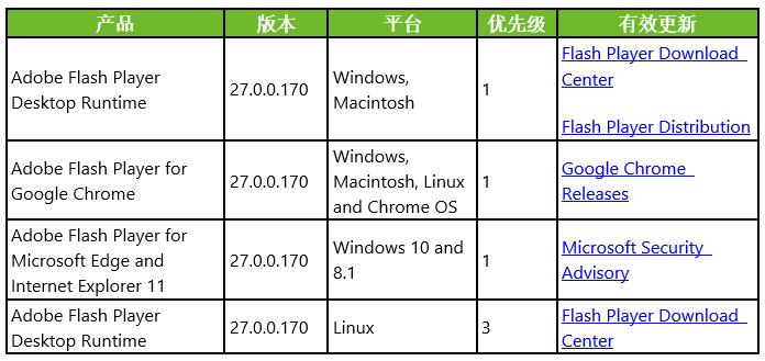 �����ϸ硤(�й�)���ֲ��ٷ���վ