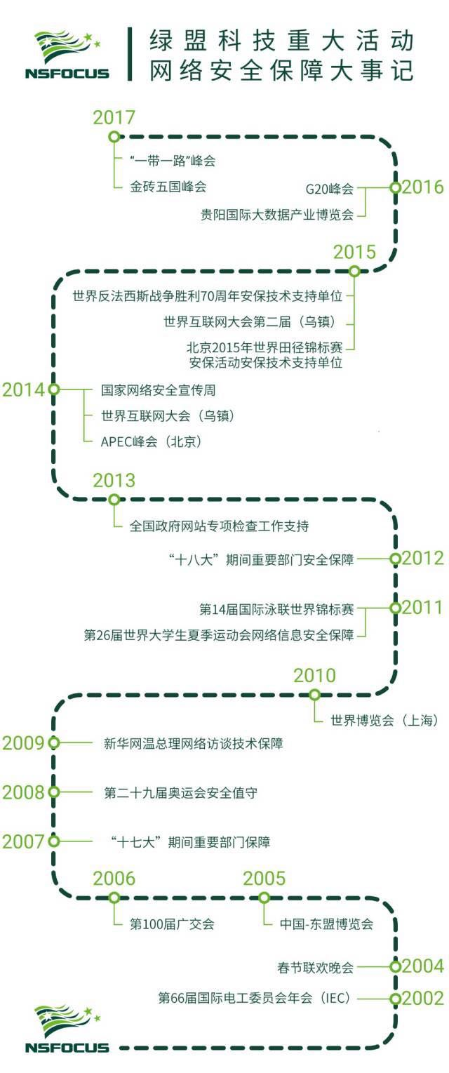 �����ϸ硤(�й�)���ֲ��ٷ���վ