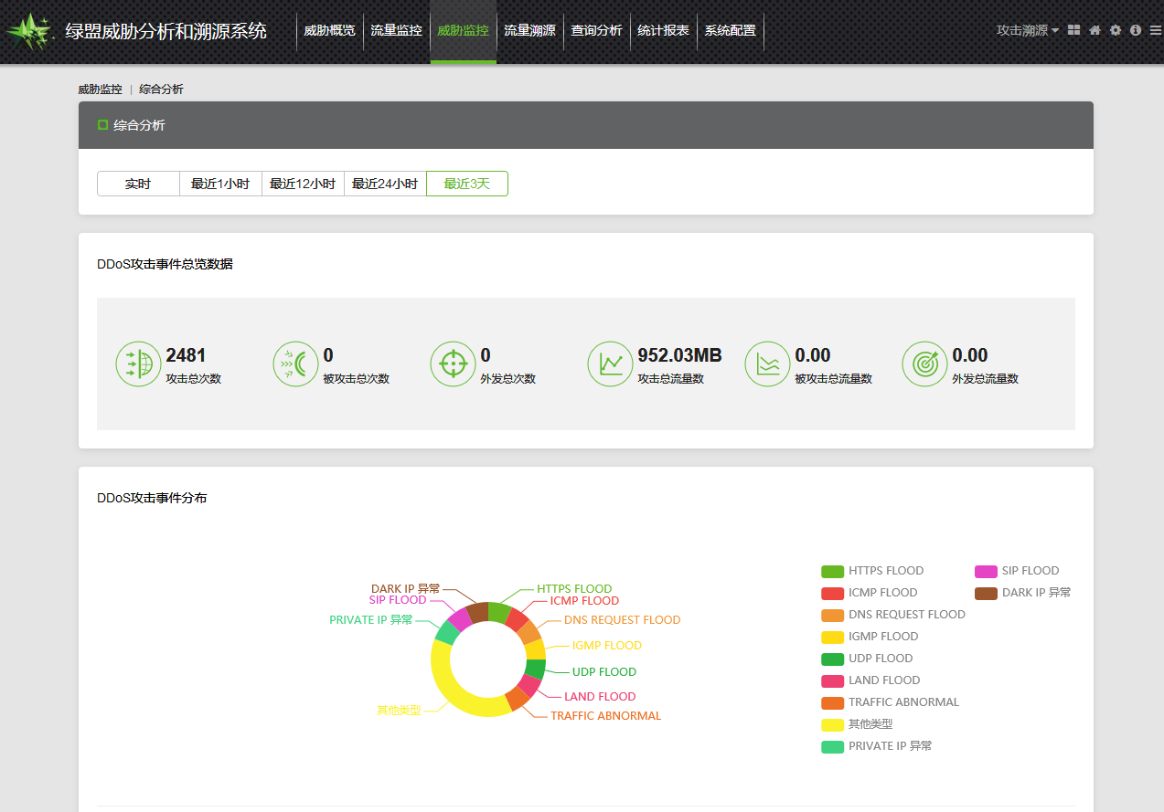 �����ϸ硤(�й�)���ֲ��ٷ���վ