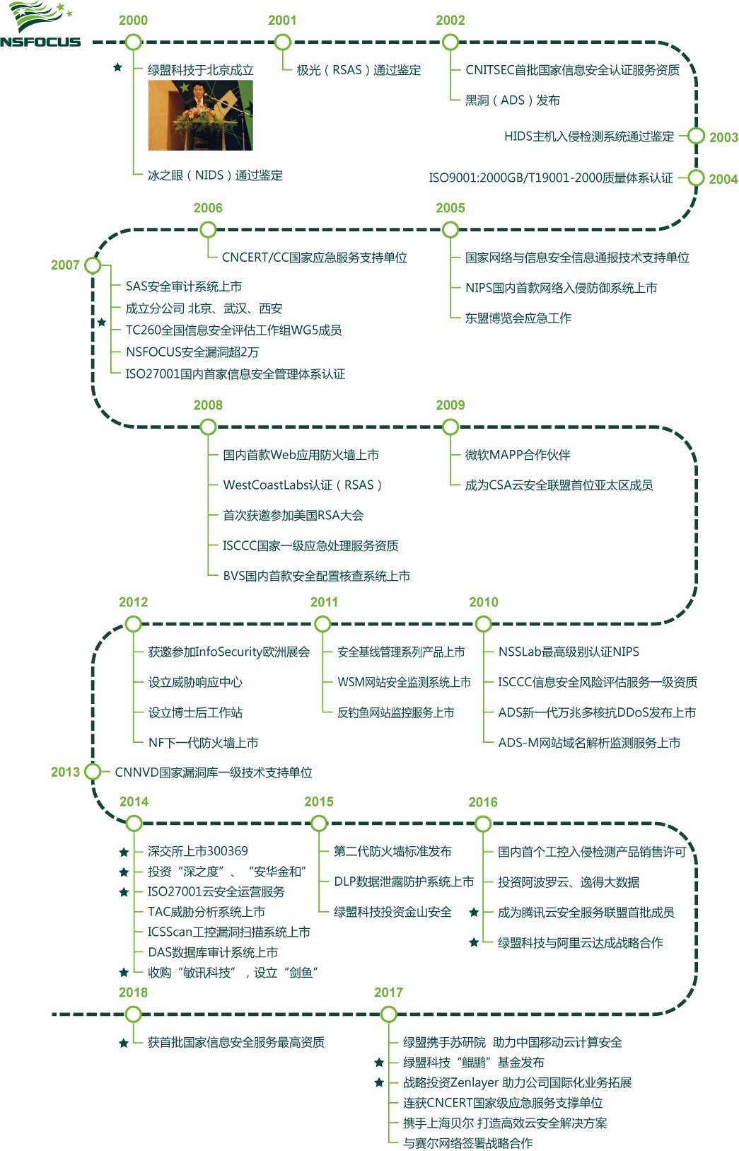 �����ϸ硤(�й�)���ֲ��ٷ���վ