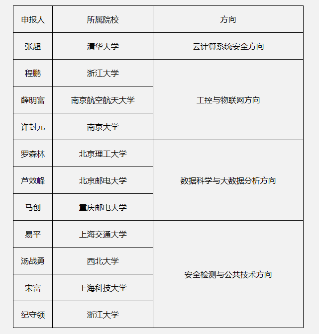 �����ϸ硤(�й�)���ֲ��ٷ���վ