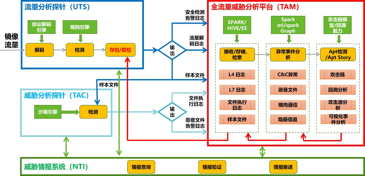 �����ϸ硤(�й�)���ֲ��ٷ���վ