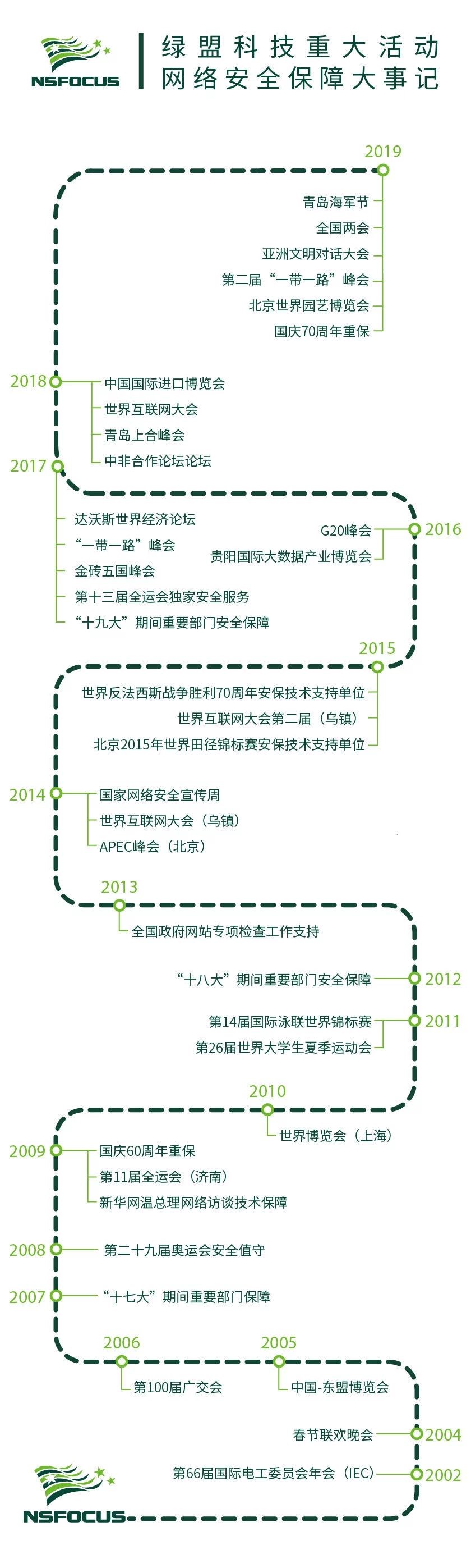 �����ϸ硤(�й�)���ֲ��ٷ���վ