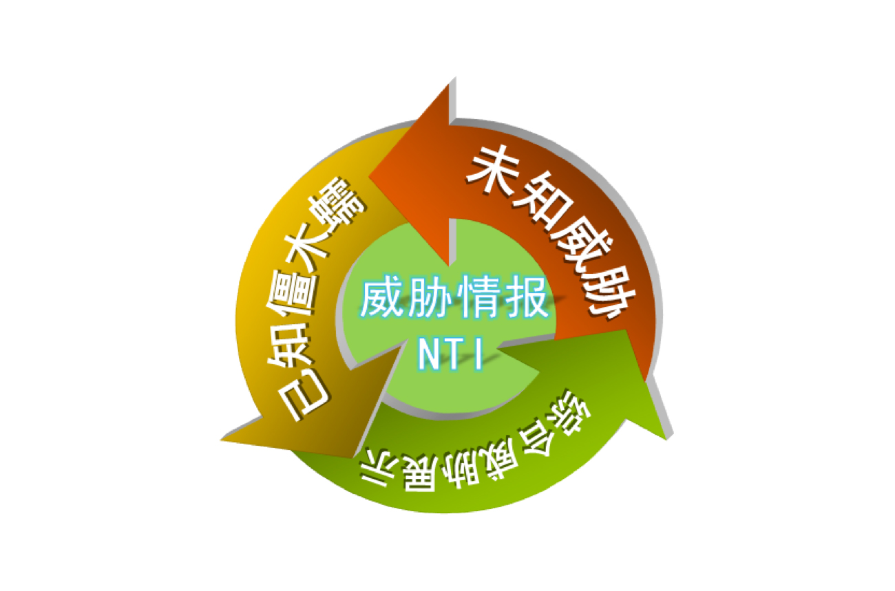 �����ϸ硤(�й�)���ֲ��ٷ���վ