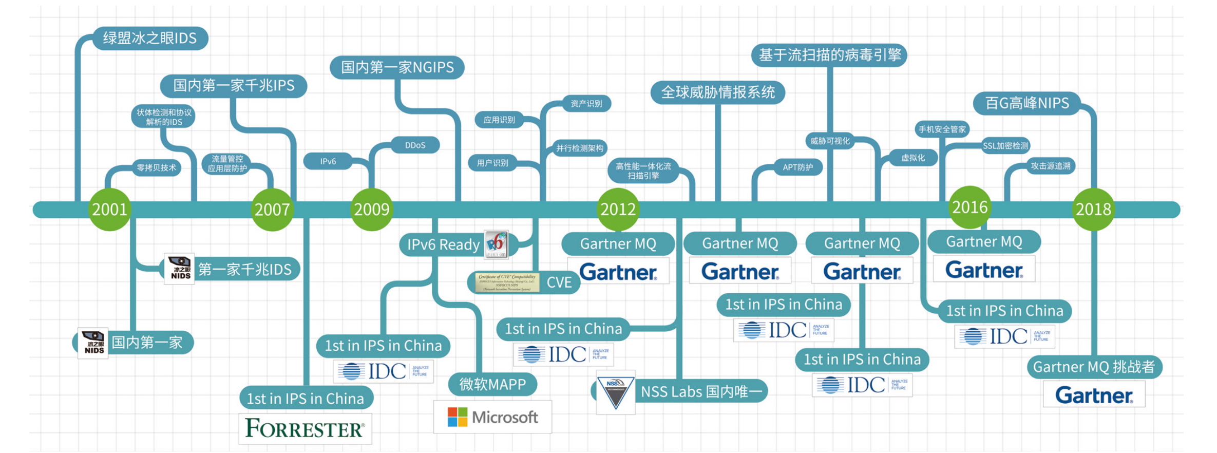 �����ϸ硤(�й�)���ֲ��ٷ���վ