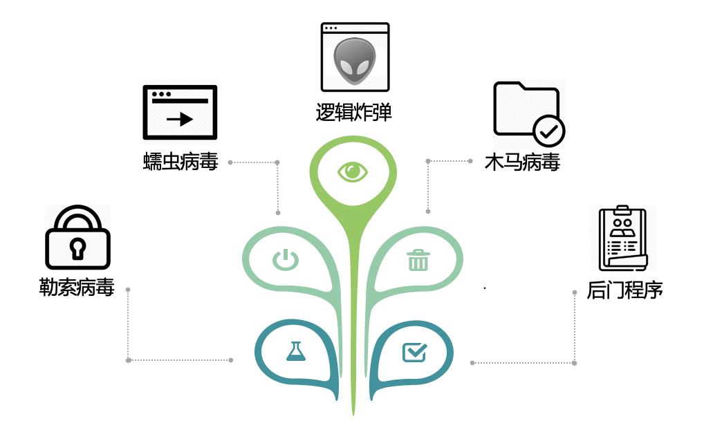 �ֻ���Ļ��ͼ��ò���Զ�����