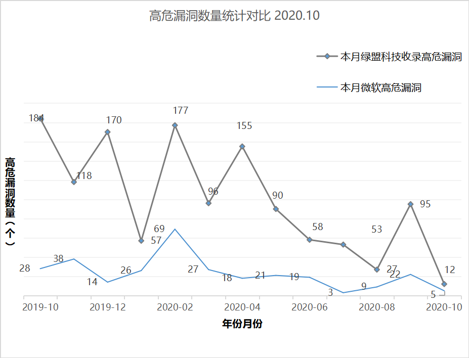 �����ϸ硤(�й�)���ֲ��ٷ���վ