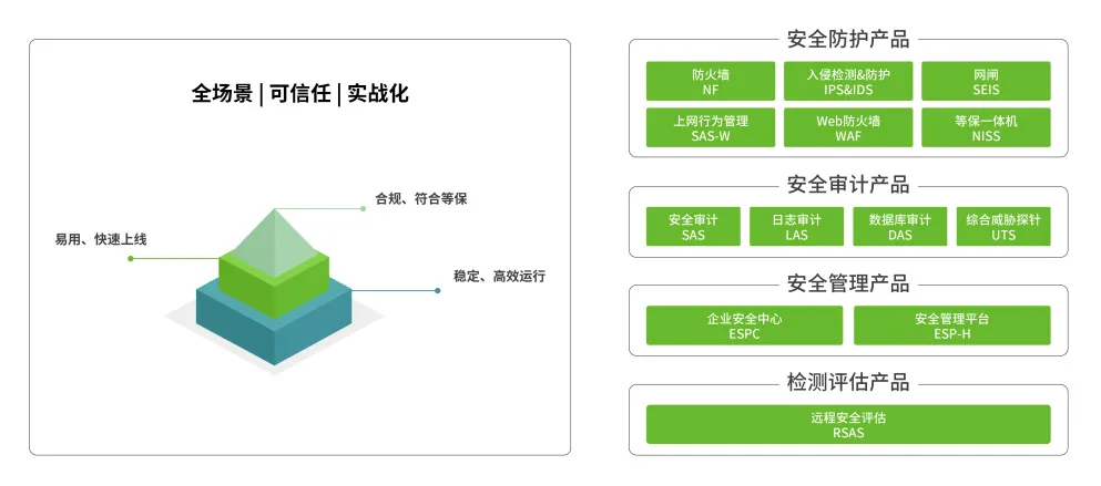 �����ϸ�Ƽ��ذ��Ƴ�28����ҵ��Ʒ����ȫ������ҵ�徲�г�