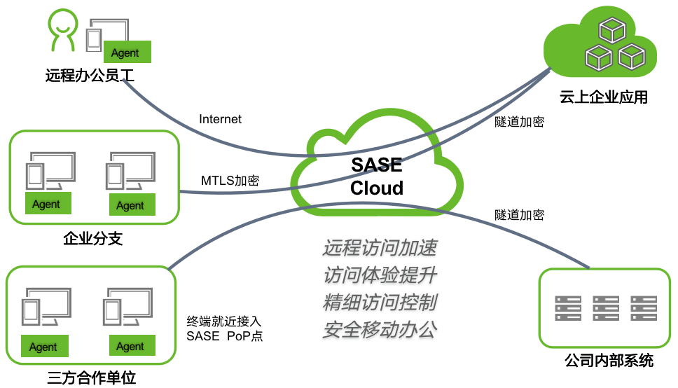 �����ϸ硤(�й�)���ֲ��ٷ���վ