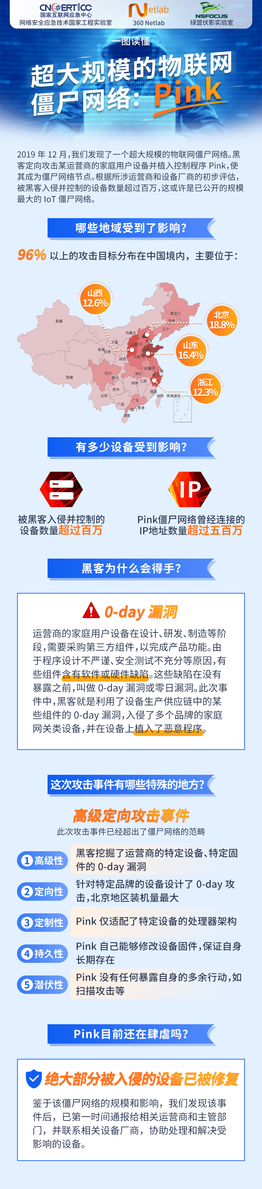 �����ϸ硤(�й�)���ֲ��ٷ���վ