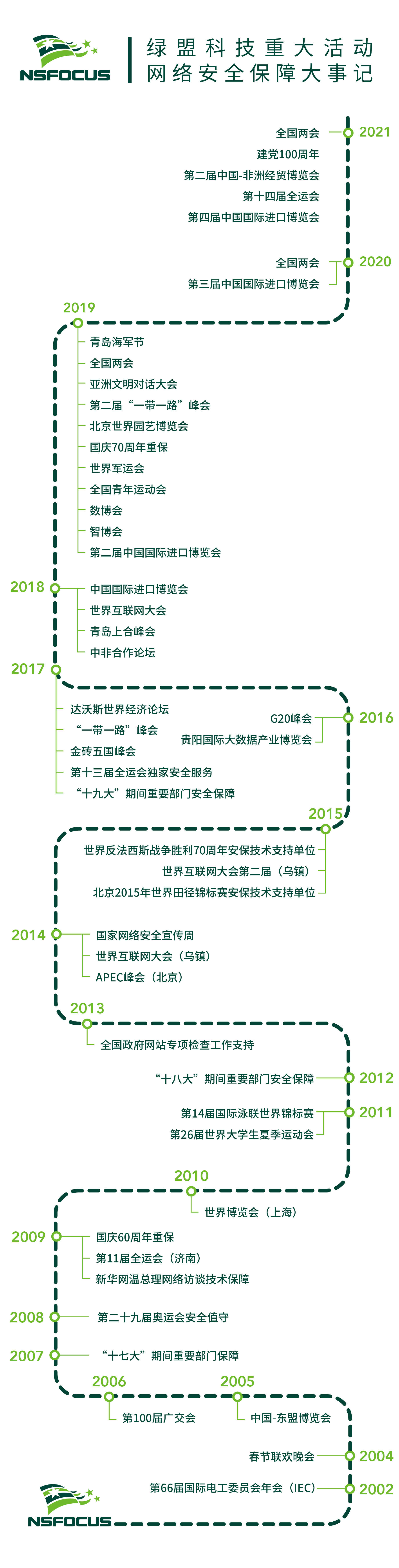 ¾ÅÓÎÀϸ硤(Öйú)¾ãÀÖ²¿¹Ù·½ÍøÕ¾